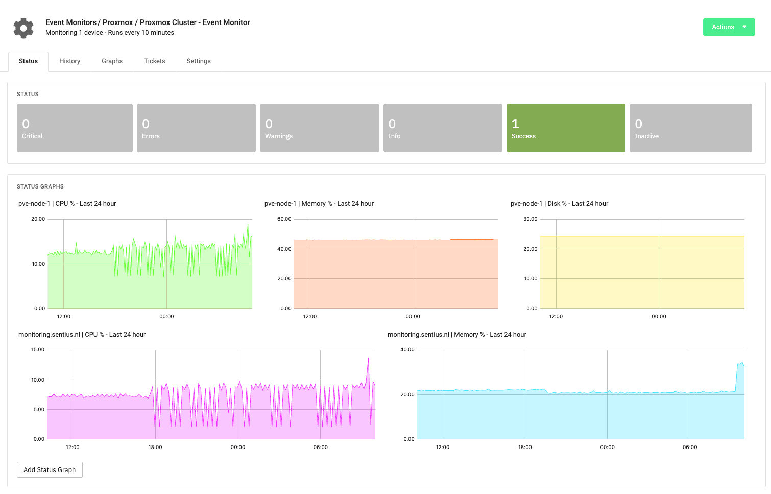 Proxmox Node Performance Monitor