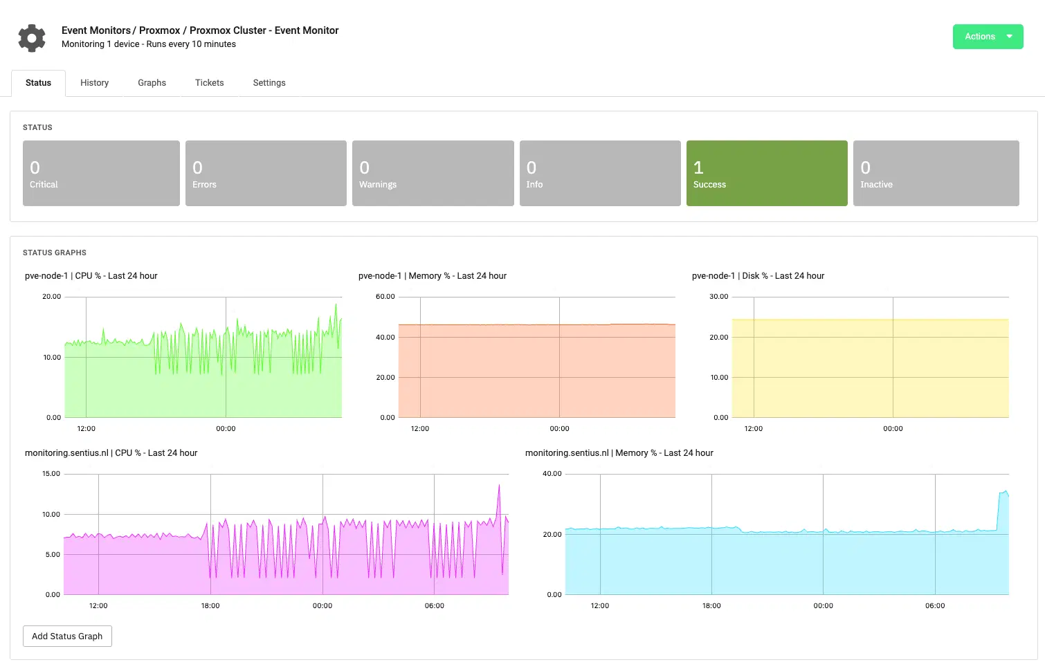 Proxmox Node Performance Monitor