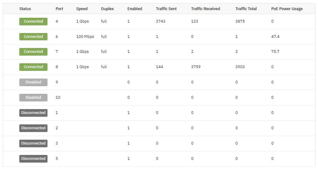 Meraki Interface Monitor Dashboard