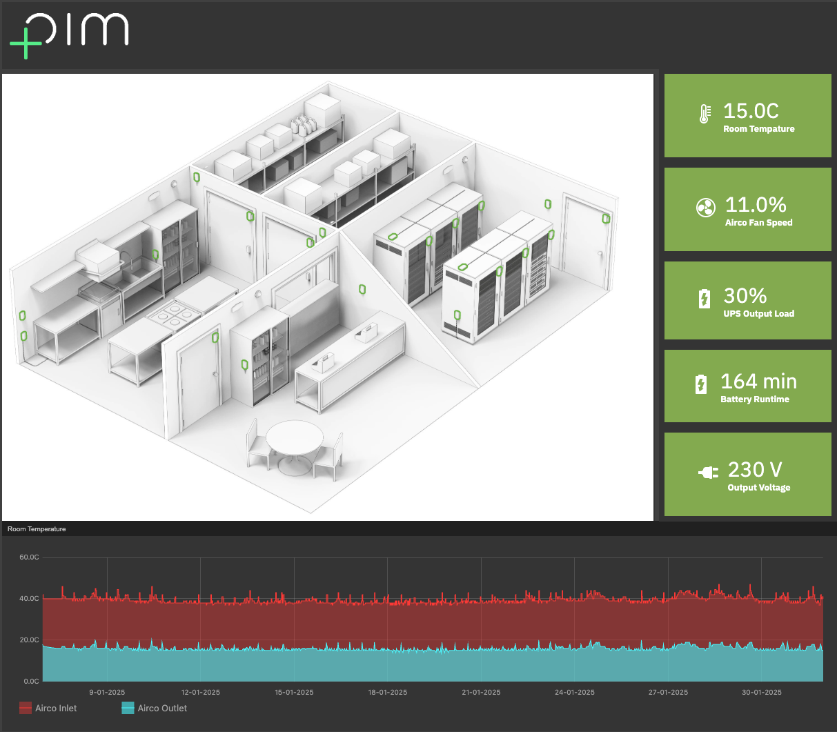 Datacenter Monitoring