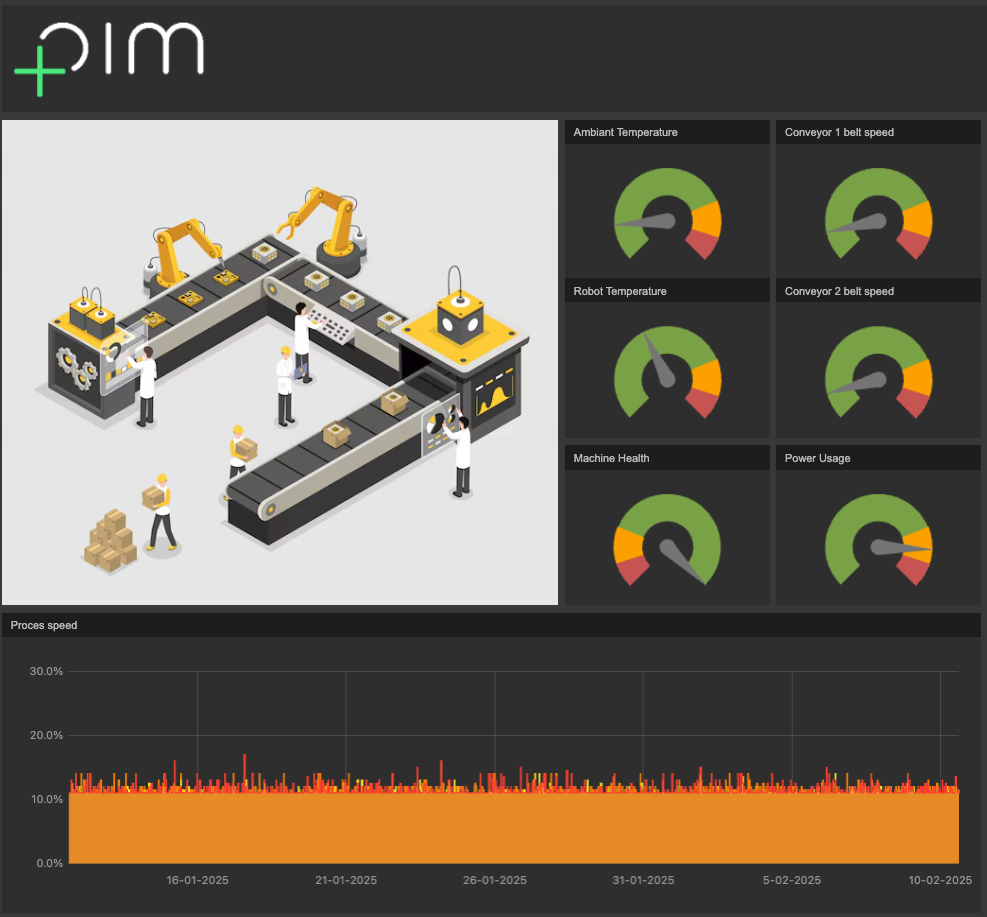 Industrial IT Monitoring