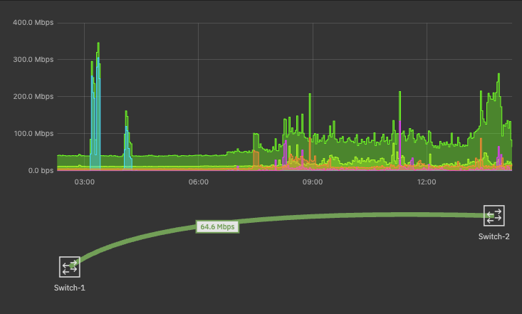 Network Monitoring Dashboard